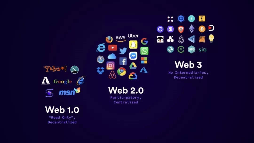 What’s the difference between Web1, web2, and web3?